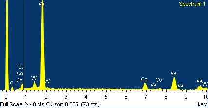 Şekil 4. Tungsten karbür kobalt malzemesi için örnek bir EDX spektrumu Tablo 1.
