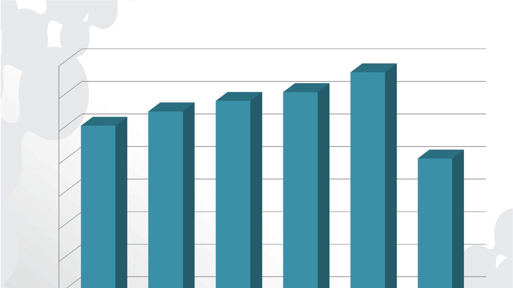 Scopus Verilerine Göre Türkiye Yayın Sayıları 2009