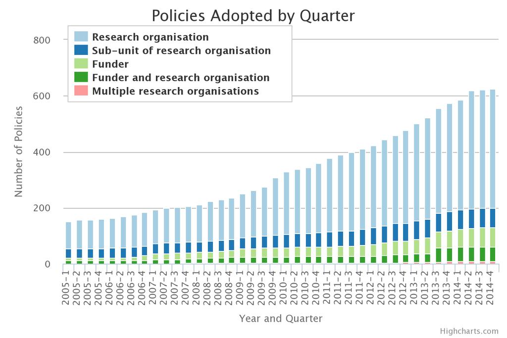 The Registry of Open Access