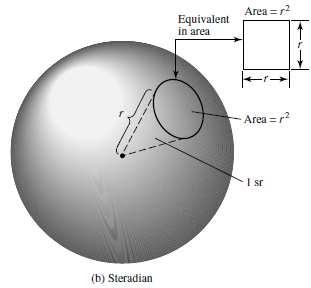 Steradyan Steradyan: Kürenin üzerinde r 2 lik bir alanı gören açı 1 steradyandır.