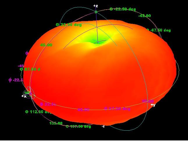 7GHz ışıma paterni ölçüm