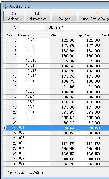 Seçilen grafik objelere ait bilgiler parsel editörüne dolar (Şekil 46).