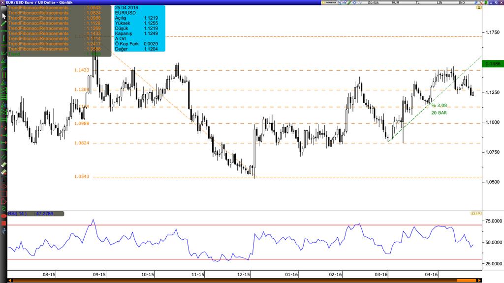 /Dolar Varlık Cinsi Son Değer Kapanış 5 Günlük H.O. 20 Günlük H.O. 50 Günlük H.O. 100 Günlük H.O. 200 Günlük H.O. EURUSD 1.1240 1.1222 1.1281 1.1334 1.1187 1.1071 1.