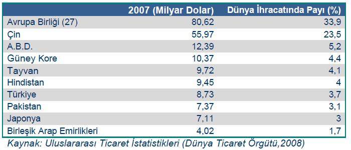 Dünya