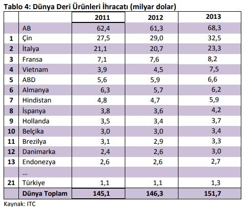 ERÜ. Tekstil Müh.