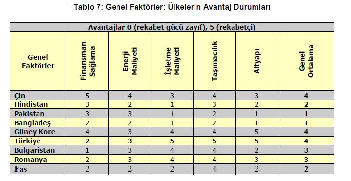 ERÜ. Tekstil Müh.