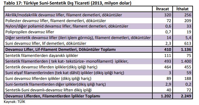 ERÜ. Tekstil Müh.