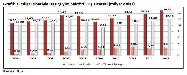 Tekstil Terbiyesinde Üretim