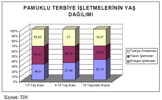 ERÜ. Tekstil Müh.