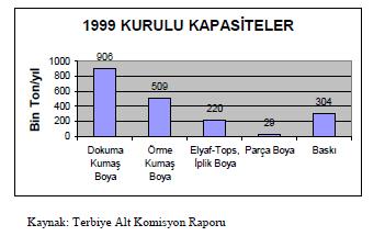 ERÜ. Tekstil Müh.