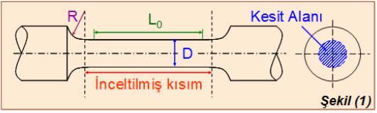 Sertlik değerini elde etmek için koni, piramit veya küre (Şekil (2)) şeklindeki uçlar örnek yüzeyine uygulanır ve daha sonra örnek yüzeyinde oluşan çen$ğin büyüklüğüne veya derinliğine bağlı olarak