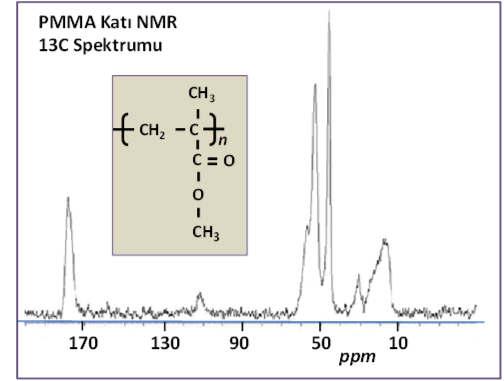 Buna ek olarak, örnekler yüksek frekansta döndürülerek daha iyi çözünürlükte pikler elde edilmektedir. KATI NMR Kac Hal Yüksek Güçlü 300 MHz NMR Spektrometresi - Bruker Superconducng FT.