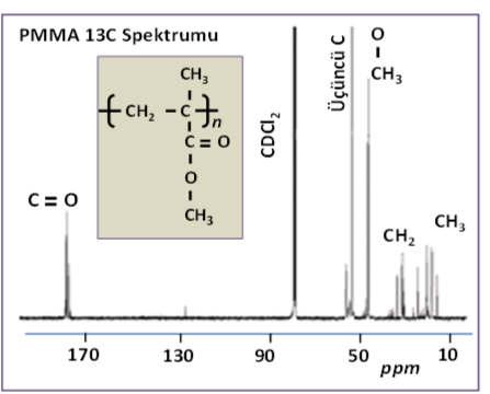 5 mm MAS, 4 mm MAS, 7 mm MAS Yapılan Deneyler: 1H, 13C, 29Si, 27Al gibi çekirdeklerin NMR spektrumu, MAS (Sihirli açı spini-magic Angle Spining) ve CP (Cross Polariza$on-Çapraz Polarizasyon)