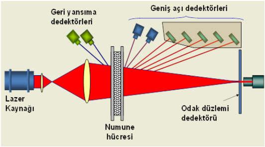 Örneğin; beton, sıva, boya gibi inşaat malzemeleri, kullandığımız seramik banyo ve murak ürünleri, ilaçlar, gıda ürünleri vb. küçük tanecikli bir yapıdadırlar.