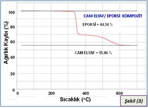 Camsı geçiş sıcaklığı (T g ) ve % kristalleşme miktarı PET in özelliklerine etki eden önemli parametrelerdir.