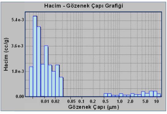 Cıva Porozimetresi: Cıva porozimetreleri, tepkimeye girmeyen, ısla!msız bir sıvının yeterli basınç uygulanmadıkça küçük gözeneklere giremeyeceği fiziksel prensibine göre çalışmaktadırlar.