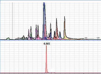 (AGILENT 7100 CE) (UV-Vis DAD) Temel Prensip: HPLC ile ayırımı güç olan, biyomoleküller, küçük molekül ağırlığındaki bazik, asidik ilaçlar ve iyonlar vb.