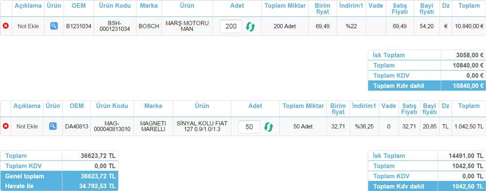 Bayileriniz yapacakları siparişlerde ürünlere ait varyasyon seçeneklerini görebilirler. B.