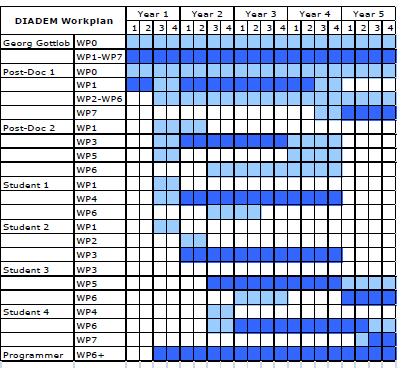 Bütçe BUDGET Size and nature of the team should be explained