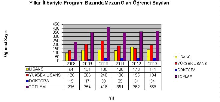 Yıllar İtibariyle Program Bazında Mezun Olan Öğrenci Sayıları Lisans Öğrenci Kontenjanları ve Doluluk Oranı Lisans Öğrenci Kontenjanları ve Doluluk Oranı Bölüm Adı ÖSS Kontenjanı ÖSS sonucu Yerleşen