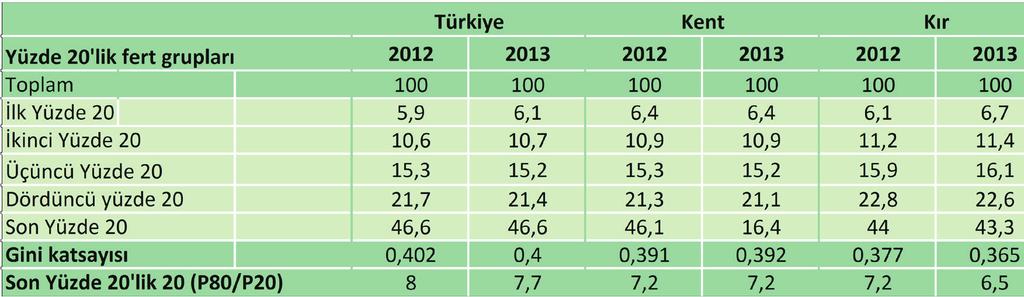 İlin sanayi gelişmesinde madencilik, yöresel gıda, mermer ve taş ocakları gibi işletmeler ilimiz sanayisinin geleceği için en önde gelen sektör olarak görülmektedir.