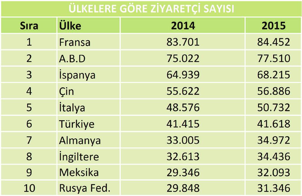 Gümüşhane İlinde, Kültür ve Turizm Bakanlığı tarafından işletme belgesi verilmiş 4 adet turizm yatak belgeli otel bulunmakta olup, bu oteller 122 oda ve 236 yatak kapasitesine sahiptir.