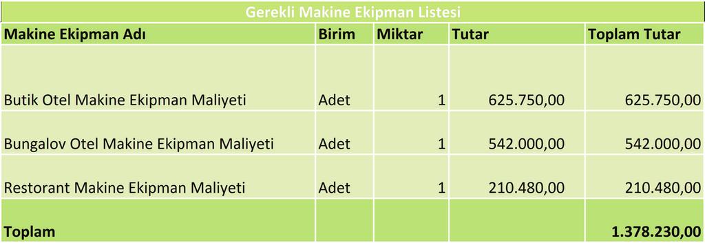 6.7.MAKİNE VE EKİPMAN BİLGİLERİ Butik Otel Makine Ekipman