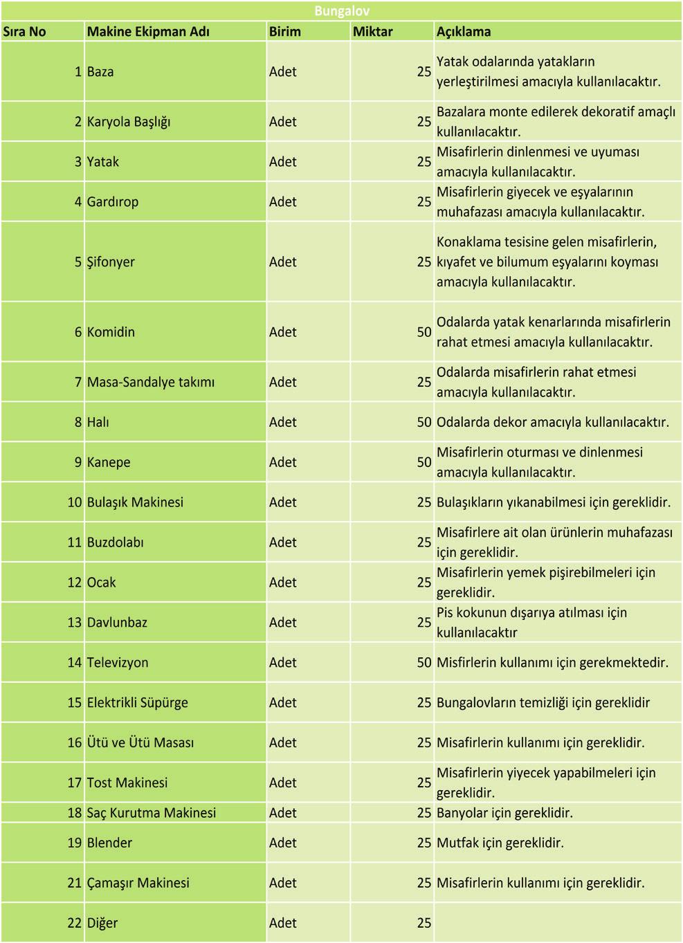Bungalov Otel Makine Ekipman Listesi 6.