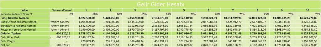 7.5. GELİR-GİDER