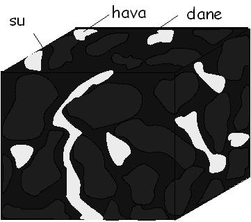 DİYAGRA a HAA SU DANE dan + u +