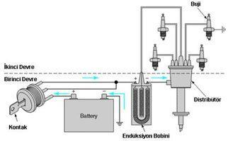 Akümülatör: Motor