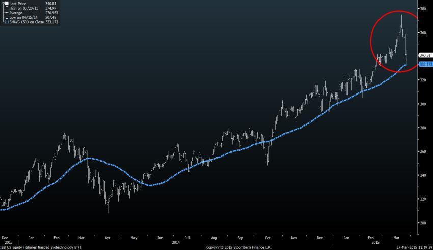 844-0,18% ENERJİ Son % S&P Commodity 413-1,17% F/X Son % Brent 59,19-1,61% EUR/USD 1,0866-0,54% WTI 51,43-2,04% TAHVİL Yield GBP/USD 1,482-0,06% Doğal gaz 2,67-0,82% US 10 yr 1,99 USD/JPY