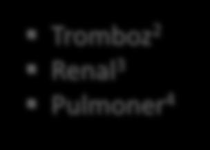 komplikasyonlar Renal 3 Mortalitede azalma artış 2 (LDH) 1 Pulmoner 4 Ekulizumab LDH de azalma