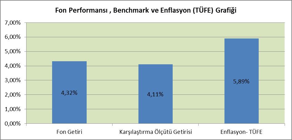 Fon fiyatı, portföy yapısı ve fon performansı ile ilgili bilgiler www.fibaemeklilik.com.tr sitesinde hergün yayınlanmaktadır. Fonun Performansına İlişkin Bilgiler 01.01.2017-30.