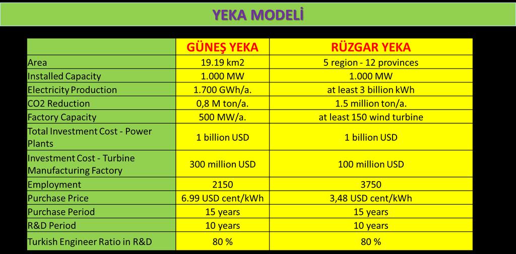 Yenilenebilir Enerji