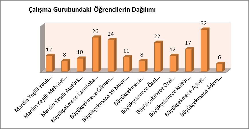 ARAŞTIRMANIN YÖNTEMİ 6 Araştırma betimsel tarama modelinde olup içerik analizinin kullanıldığı nitel bir