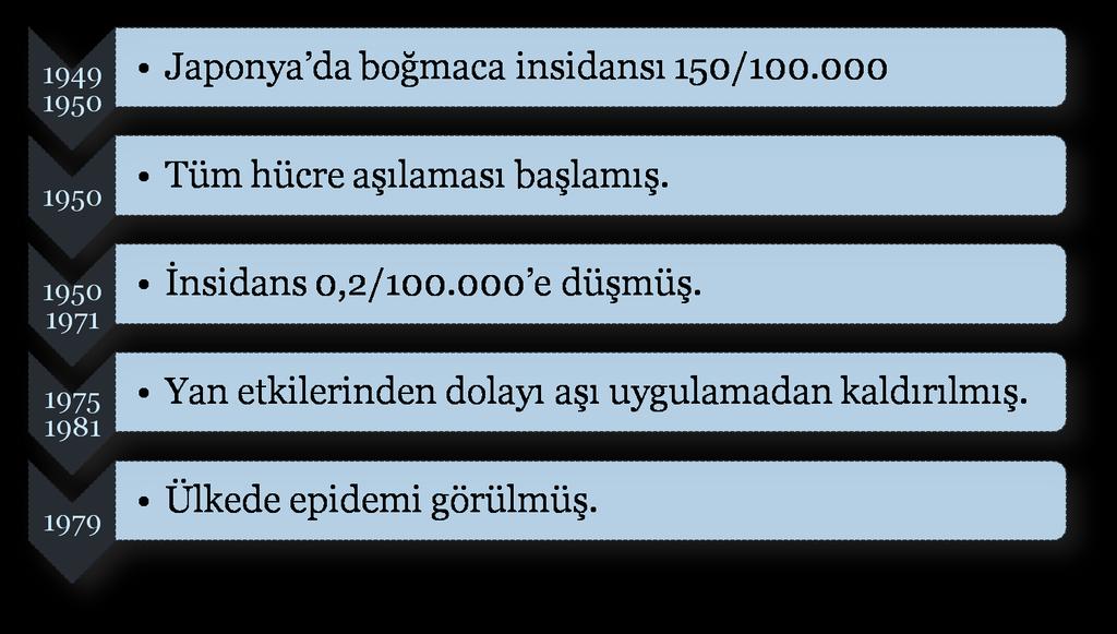 Kanai K Jpn J Med Sci Biol.