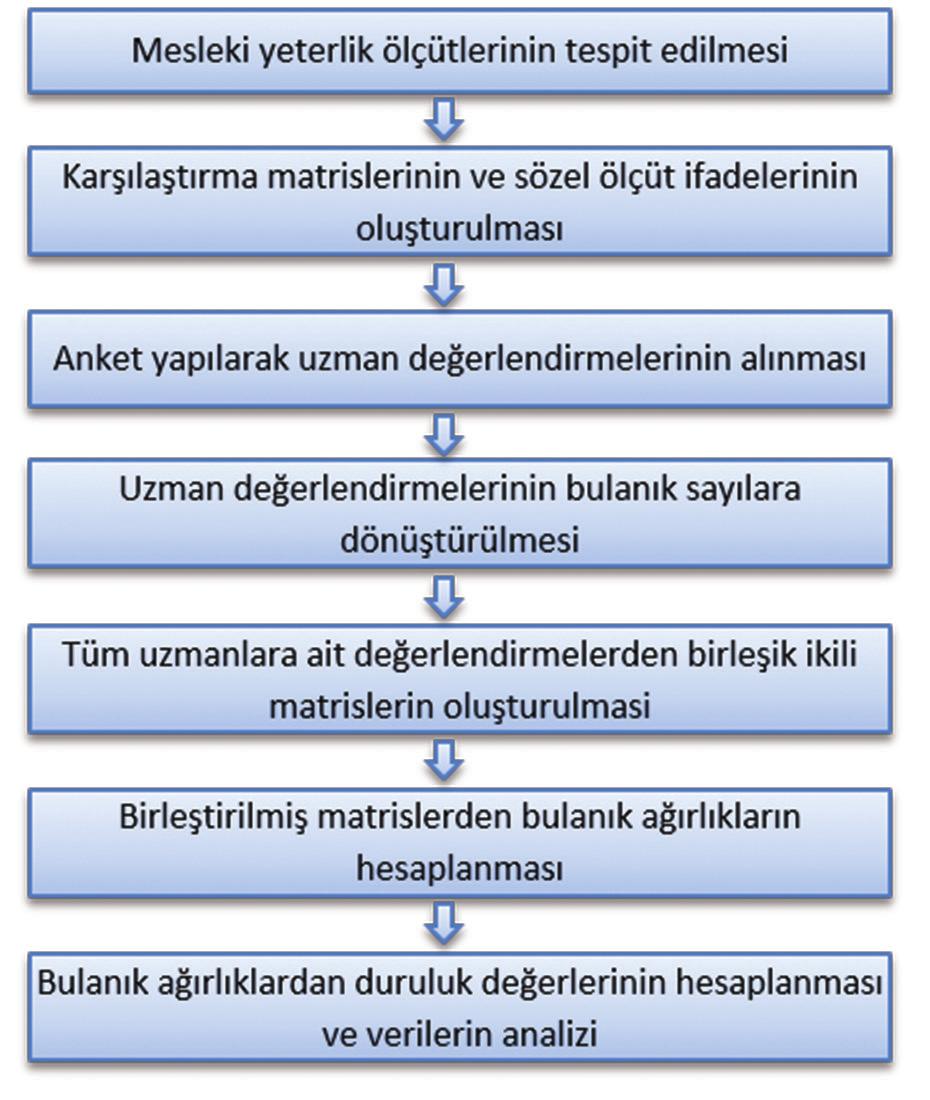 UCTEA The Chamber of Marine Engineers Journal of ETA Maritime Science uygulanmıştır.