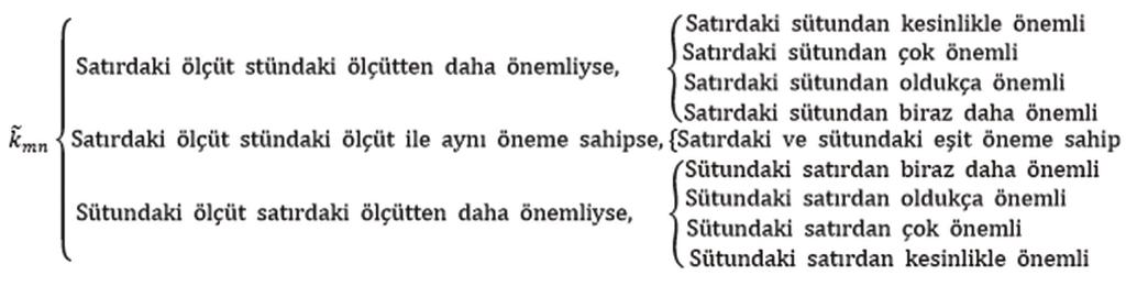 Çalışmada gerçekleştirilen işlem adımları Şekil 1 de özetlenmektedir. Yapılan çalışma Türk ticaret gemilerinde çalışacak olan elektro-teknik zabitleriyle kısıtlıdır. Şekil 1. Çalışmada Gerçekleştirilen İşlem Adımları 3.