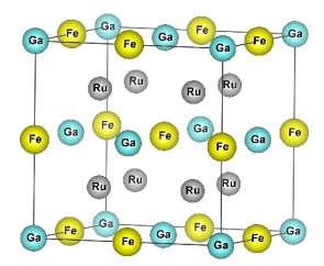 grafikten minimum enerjiye karşılık gelen değer örgü sabitinin sayısal değerini vermektedir. Şekil 1. Ru 2FeGa Heusler alaşımının kristal yapısı (Crystal structure of Ru 2FeGa Heusler alloy) Şekil 2.