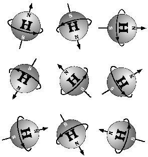 A B Şekil 1. A) Spinler ortamda rastgele dizilirler. B) Bo manyetik alan uygulandıktan sonra manyetik alan yönüne paralel ve antiparalel dizilen spinler.