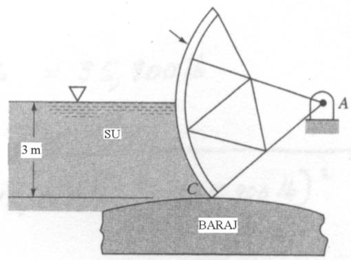 h p I 2 Sin h h A G G G (I yarım daire = 0.1098 r 4 ; h G,yarım daire =4r/π) SORU 1: Şekilde gösterildiği gibi radyal kapak barajın en üst noktasına yerleştirilmiştir. Yüzeyin yarıçapı 6.