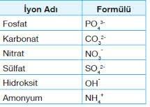 Birden fazla bileşik yapan ametal çiftleri: Atomlara