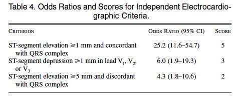 Tabas JA, Rodriguez RM, Seligman HK, et al. Electrocardiographic Criteria for Detecting Acute Myocardial Infarction in Patients With Left Bundle Branch Block: A Meta analysis.