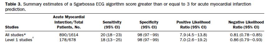 Early electrocardiographic diagnosis of acute myocardial infarction in the presence of ventricular paced rhythm. GUSTO I I investigators. Am J Cardiol.. 1996; 77:423 4.