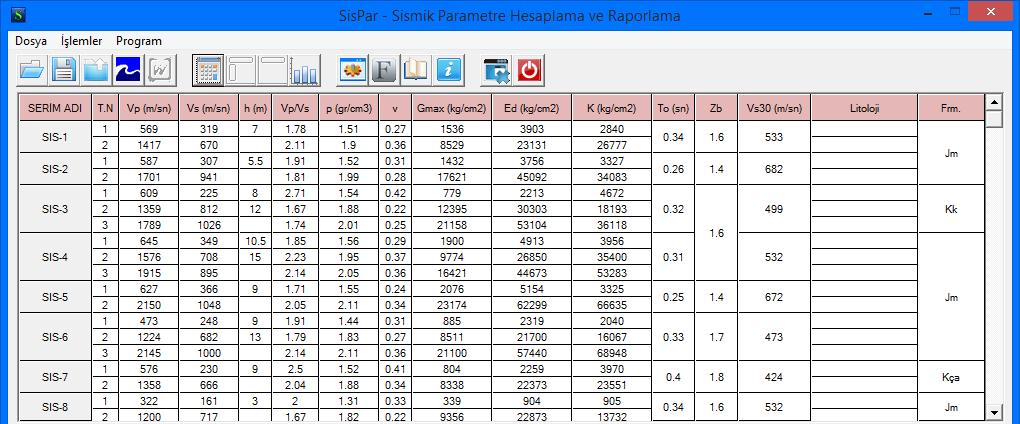 Eğer parametreler hesaplandıktan sonra aşağıdaki