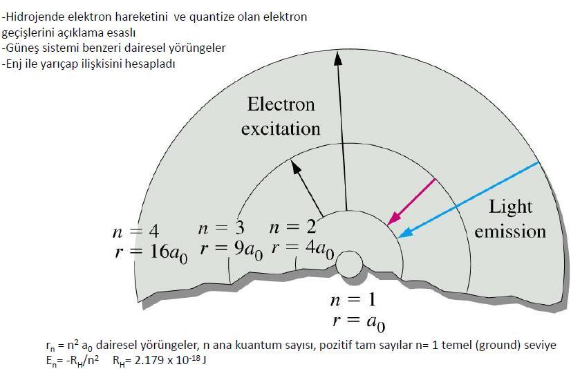 Bohr Atom