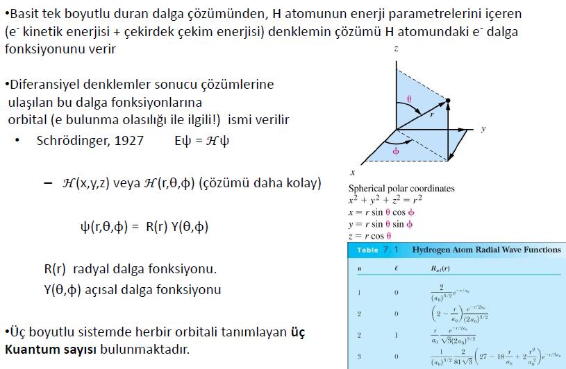 H Atomu