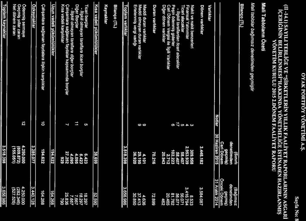 OYAK PORTFÖY YÖNETİMİ A.Ş. Sayfa No: 8 (11-14.