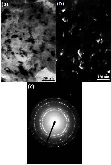 Şekil 8.15 : 8 sa MA lanmış Al-20Si-10TiB2 tozlarının TEM fotoğrafları (a) aydınlık alan (b) karanlık alan (c) Al ve Si içeren seçilmiş alan difraksiyon paterni. 8.2.2.3 Mekanik özellikler Şekil 8.